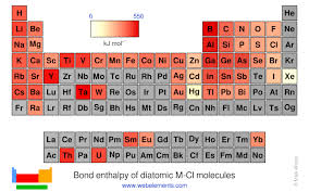 Webelements Periodic Table Periodicity Bond Enthalpy Of