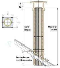 Une sortie de toit est nécessaire lors de la mise en œuvre d'un système de chauffage d'une maison individuelle. Sortie Toiture St Tradinov Carree Grande Hauteur 2 A 3m Corps Chapeau Bandeau Crepis Avec Conduit Isole Prosynergie