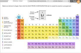 Determine the electron configurations of the following elements. Electron Configuration Gizmo Explorelearning