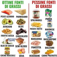 Gli acidi grassi polinsaturi sono particolarmente sensibili all'ossidazione a seguito del riscaldamento. Grassi Buoni E Grassi Cattivi Ciboserio It