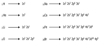 Atom suatu unsur mempunyai konfigurasi elektron 2,8,18,1. Kupas Tuntas Materi Mekanika Kuantum Zenius Blog