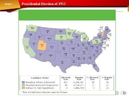 Chapter 17 The Era Of Progressive Reform 1890