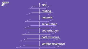 Bring all food for the table out at the same time. Github Amark Gun An Open Source Cybersecurity Protocol For Syncing Decentralized Graph Data