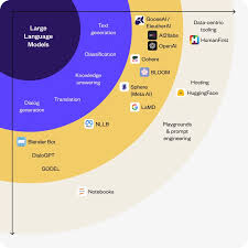 Image result for Large Language Model