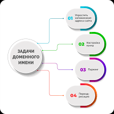 Доступность