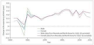 Jpn johor one stop centre. Global Regional And National Age Sex Specific All Cause And Cause Specific Mortality For 240 Causes Of Death 1990 2013 A Systematic Analysis For The Global Burden Of Disease Study 2013 Abstract Europe Pmc