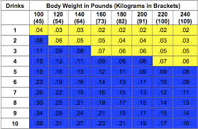 Skillful Alcohol Chart Weight Height 2019