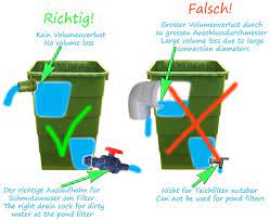 Aber auch der bau eines solchen filters kostet geld. Teichfilter Eigenbau Anschluss Beispiele Teichpflege