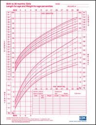 41 best child growth chart images growth chart ruler