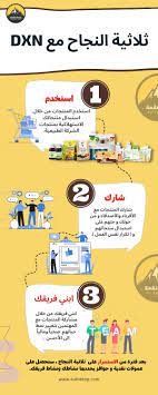 كيفية الربح من شركة DXN الماليزية للمبتدئين : دليل شامل