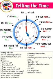 Falando As Horas Em Ingles L Dicas De Ingles In 2020 English Learning Spoken English Grammar Learn English Vocabulary