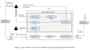 Pin On Data Science