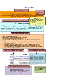 Haul menjadi syarat dan penyelaras dalam sistem zakat. Zakat Fitrah