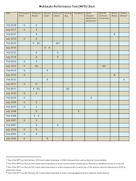 What Are The Types Of Mpts I Will See On The Bar Exam Jd