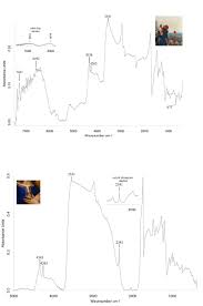 Ftir Spectrum In Pseudo Absorbance Of Blue Area Of I Vespri