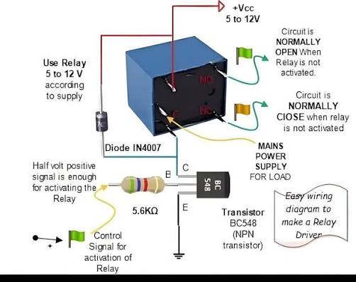 Never connect a relay coil directly to a microcontroller pin: BC547  transistor handles coil current 4.7k resistor limits base current from the  MCU 1N4007 diode across coil absorbs the high‑voltage spike when