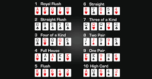 poker hand rankings charts river rats poker league