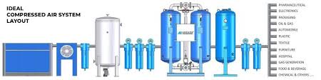 Apex air compressor sdn bhd is leading industrial air compressor, alup kompressoren air compressor, air dryer, air solution, compressor system design and turnkey management company in malaysia, singapore and brunei. Compressed Air Treatment Products Arjuna Group