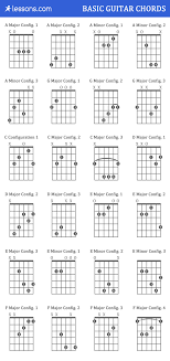 Which guitar chords should i learn first? The 100 Best Guitar Chords Chart Beginner To Advanced