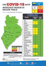 Di awal penubuhannya, jabatan pendidikan perlis telah ditadbir oleh en wan. Perlisaktif On Twitter Alhamdulillah Tiada Lagi Kes Aktif Di Perlis Sumber Jabatan Kesihatan Negeri Perlis