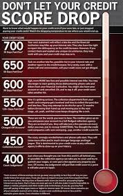 Credit Repair Books Best Seller Credit Repair Training Certification Online Credit Repair Specialist Resume Fico Score Improve Credit Score Credit Repair
