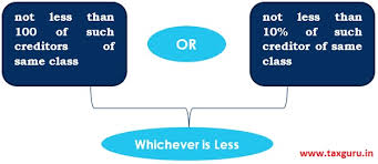 Landowners shall pay compensation for such improvements carried out by occupants that occupied or occupy land on the basis of (a). Section 7 Ibc 2016 Ibc Amendment Ordinance 2019