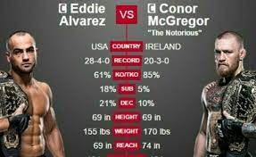 View complete tapology profile, bio, rankings, photos, news and record. Is Conor Mcgregor Overrated Quora