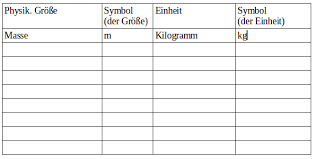 Längeneinheiten tabelle umrechner euro pfund einheiten umrechnen tabelle umrechnen feet in m umrechnen meter in feet umrechner kubikmeter in quadratmeter längenmaße tabelle umrechner kubikmeter in tonnen. Himmelsgesetze Der Bewegung Grossen Und Einheiten Wikibooks Sammlung Freier Lehr Sach Und Fachbucher