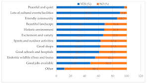 sustainability free full text community based tourism