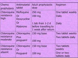 Antimalarial Drugs