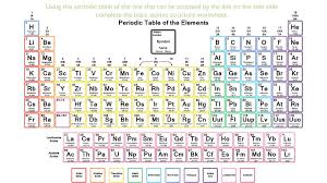Basic atomic structure worksheet answers. Atomic Structure And Periodicity Ppt Download