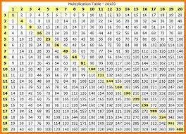 1 20 Multiplication Table Elcho Table