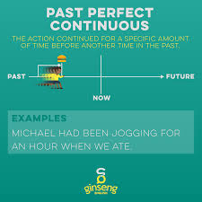 Learn about the present continuous tense definition and examples. Past Perfect Continuous Tense Ginseng English Learn English
