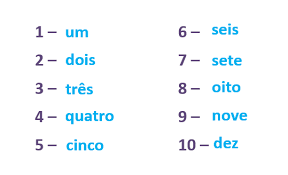Now that you've had a gist of the most useful numbers, let's move to the writing rules for the tens, the compound numbers, and why not the hundreds, the. How To Say Numbers In Portuguese Brazilian Friend
