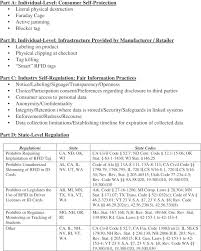 Companies section 133a of the companies act 1965 (companies act) explicitly prohibits the provision of financial assistance to persons connected with the directors of a company, including an associated company. Privacy And Rfid Technology A Review Of Regulatory Efforts Turri 2017 Journal Of Consumer Affairs Wiley Online Library