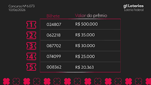 resultado da loteria federal de hoje