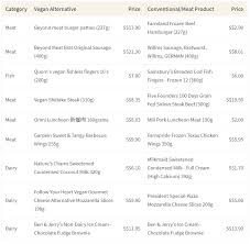 Select from our variety of organic food products. How Affordable Is A Vegan Lifestyle In Singapore Valuechampion Singapore
