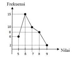 We did not find results for: Median Dari Diagram Garis Di Atas Adalah