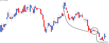 Single Candlestick Patterns Part 2 Varsity By Zerodha