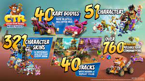 Apr 11, 2021 · unlock characters. The Victory Lap For Crash Team Racing Nitro Fueled S Grand Prix