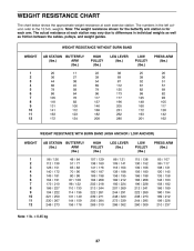 10 Unusual Weider Weight System Pro 8900 Exercise Chart