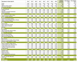 En poursuivant votre navigation, vous acceptez l'utilisation de cookies à des fins d'authentification et d'ajout de favoris. Auvergne Rhone Alpes Quel Prix Des Terres En 2019