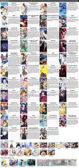 All The Anime Shows Airing In Spring 2015 In One Chart