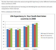 Available to download in pdf or pptx format. A Journey To Remember Life Expentancy Ielts Task 2