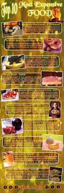 Top 10 World Most Expensive Foods Most Expensive Food Food Most Expensive