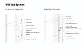 The primary goal is to provide an external protective coating installed over a building's insulation layer and waterproof membrane layers. Drained Back Ventilated Rainscreen Systems 2016 11 09 Building Enclosure