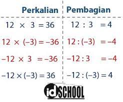 Mengapa negatif dibagi negatif hasilnya positif. Operasi Hitung Campuran Negatif Positif Idschool