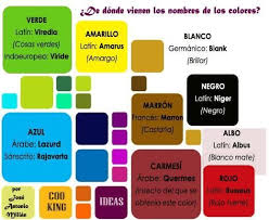 Gongora Correcciones On Twitter Spanish Classroom Homeschool Organization Homeschool Spanish