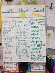 Force And Motion Light Heat Sound Lessons Tes Teach