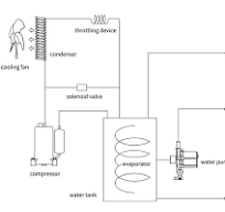 Industrial Water Chiller for CNC Spindles – Vallder SHOP